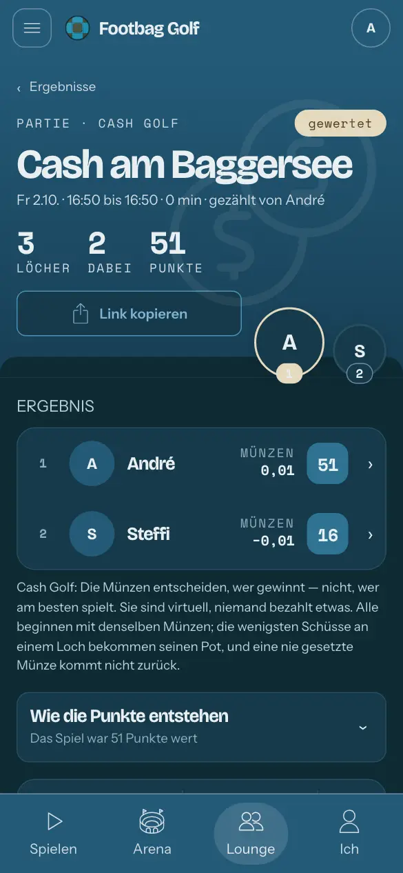 Ein fertiges Spiel: die Plätze, und die Punkte, die jeder bekommen hat.