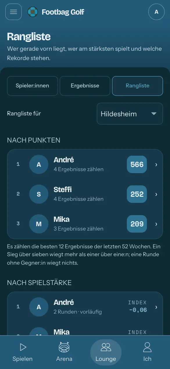 Lounge, unten in der Leiste hervorgehoben: das Rennen, eine Zeile je Person mit ihren Punkten.