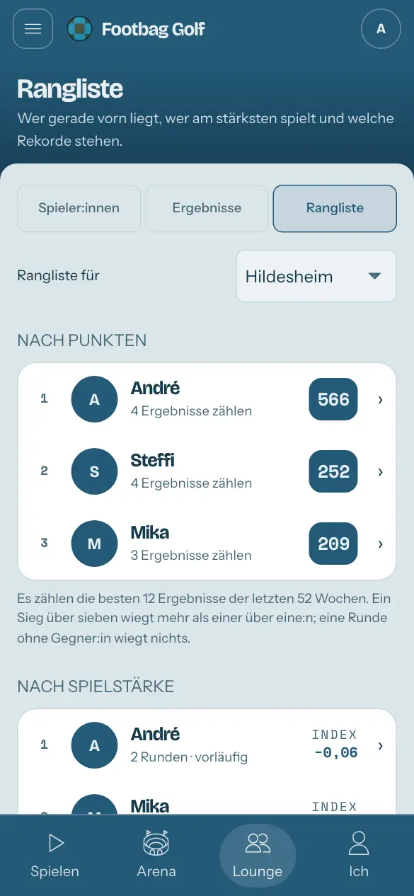 Lounge, unten in der Leiste hervorgehoben: das Rennen, eine Zeile je Person mit ihren Punkten.